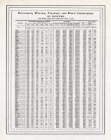 Population, Wealth, Taxation, and Public Indebtedness by Counties, Missouri State Atlas 1873